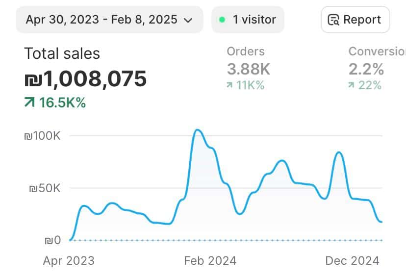 Success Story Video 3